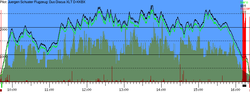 Barometer